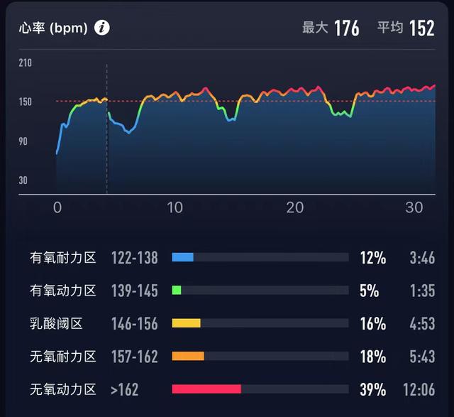 减肥计划30天表格，每天减肥餐计划表（30岁以后，减掉14斤要多久）