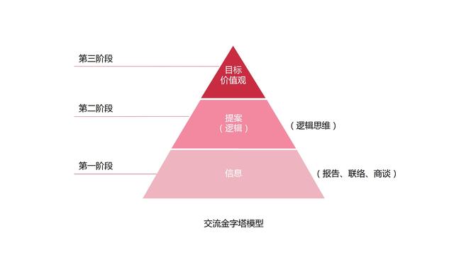 机会成本名词解释，机会成本名词解释机会成本是什么（做出高效决策的策略思维》）