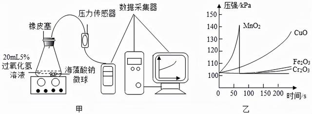 红磷在空气中燃烧，红磷在空气中燃烧的现象（初中化学——空气选择题模拟篇）