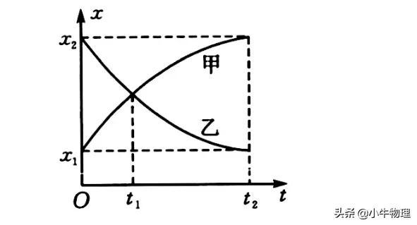 保留两位有效数字，如何保留两位有效数字（与位置x有关的运动学图像）