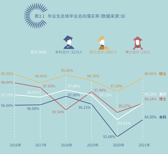 研究生专业就业率排名一览表，十大研究生就业前景好的专业排名（多所院校就业情况参考）