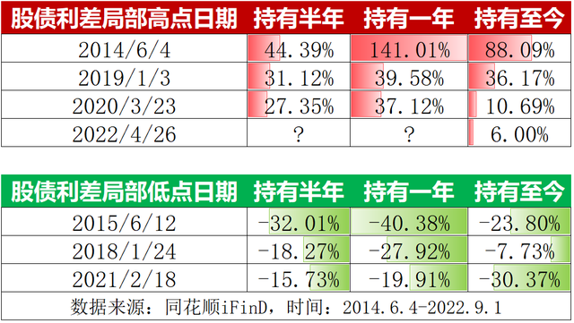 基金什么時候補倉好，基金什么時候補倉好呢？