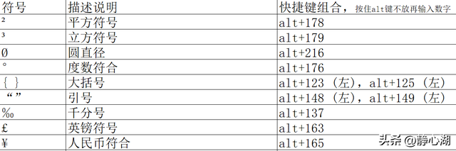 金山文档怎么导出excel文件，金山文档怎么导出excel文件安卓手机（办公学习电脑实用快捷键大全）