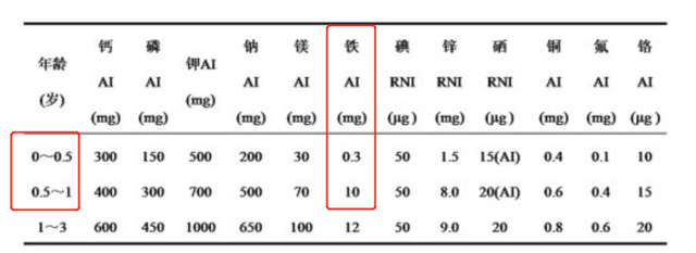 几月份出生的孩子最笨，小孩多久出生（孩子7个月后铁的需要量增加33倍）