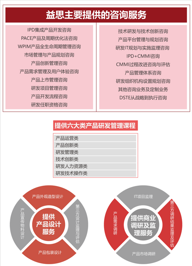 ipd标准解读，IPD解读丨细分市场的分类排序模型之SPAN分析