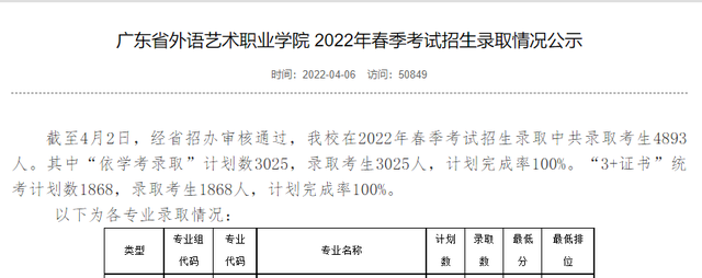 广东科贸职业技术学院，2021年广东科贸职业学院录取结果公布时间及录取通知书查询入口（这10所3+院校招生计划最多）