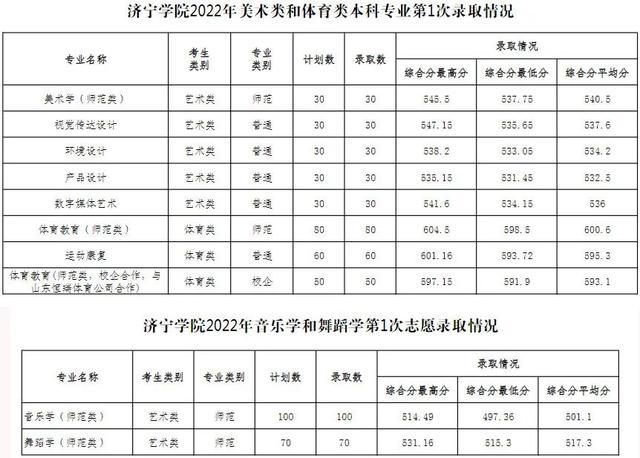 河北省高考录取结果查询，2021年河北科技大学理工学院高考录取结果公布时间及录取通知书查询入口（24所院校开放2022高考录取结果查询）