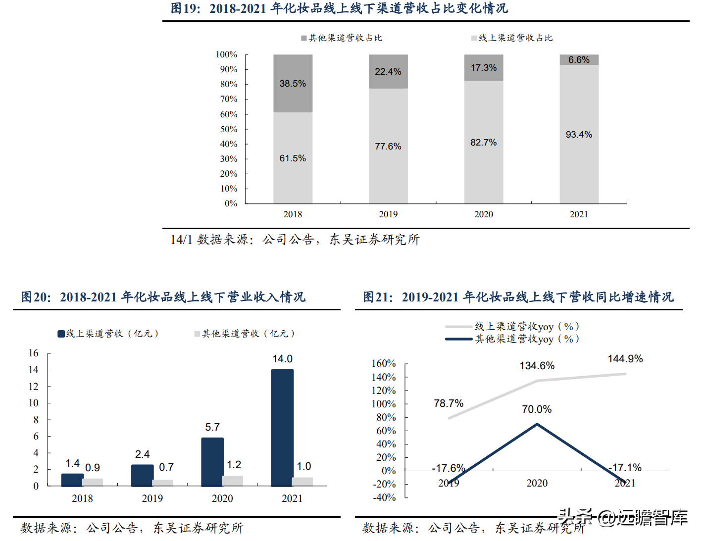 博士伦福瑞达（拟剥离地产）