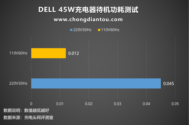 typec充电器，快充type-c数据线是什么样的（一体式Type-C接口）