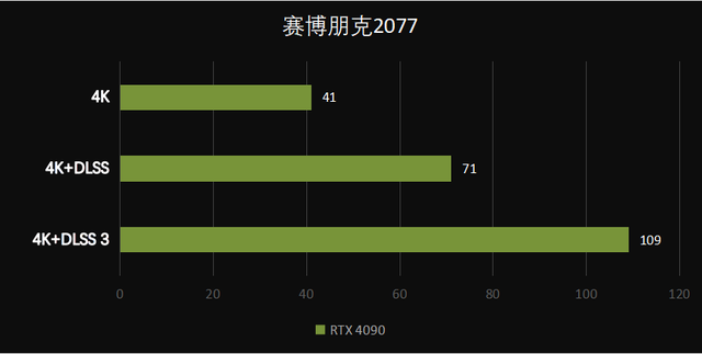 144的刷新率配什么显卡，为什么说4K/144Hz显示器是RTX