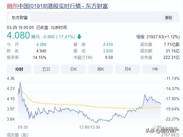 2022融创会不会烂尾，2022融创会不会烂尾厦门（融创这次能死里逃生吗）