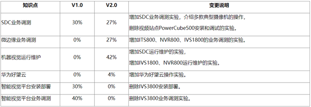 解决方案工程师是干嘛的，解决方案工程师（华为认证机器视觉高级工程师正式发布）