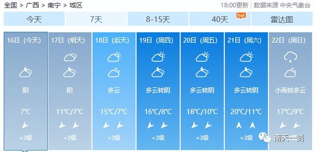 天气预报明天穿什么，明天建议穿什么衣服（但22日起又有一股冷空气）