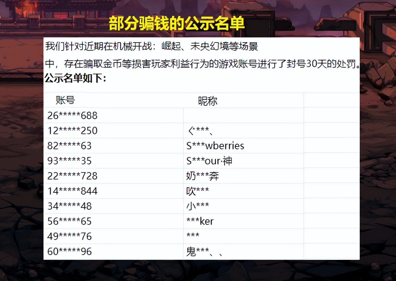 dnf封号记录查询 DNF玩家查询封号情况，客服玩穿越，12年注册，09年被封