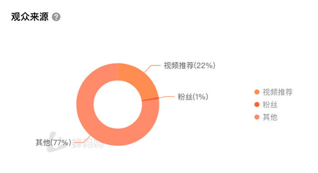 直播带货抖音账号怎么取名，直播带货抖音账号怎么取名字？