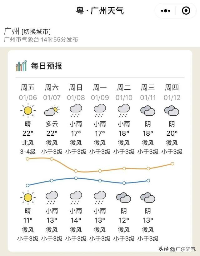 预计过年天气，预计过年天气预报（一起来看看过年冷不冷~）