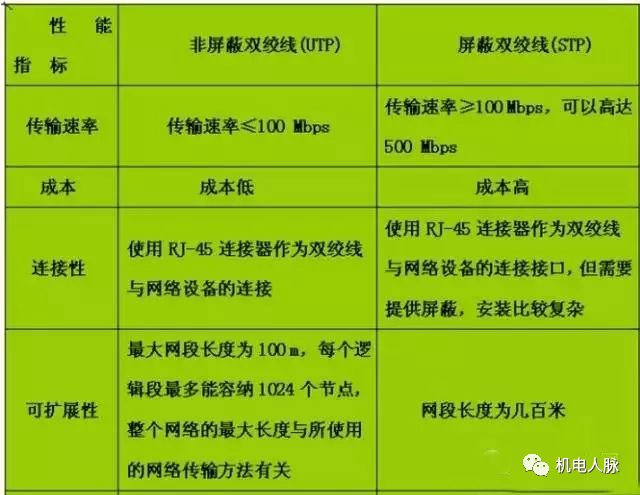 排线器作用 排线器安装注意事项，排线器作用（电源线、音视频线、网线、电梯电缆）