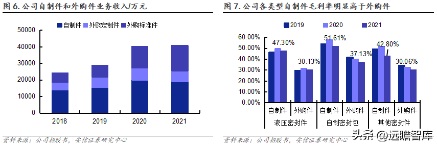 派克汉尼汾（国产密封件领军者）