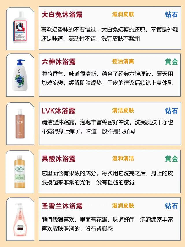 多芬卫浴怎么样，多芬卫浴售后电话（中国公认黑名单沐浴露大曝光）