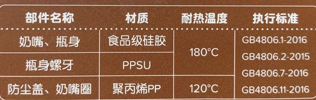 贝亲奶瓶怎么样，Pigeon贝亲婴儿奶瓶怎么样（哪款更仿母乳、防胀气、易清洗）