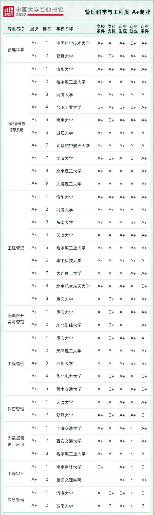 天文学专业大学排名，全国天文学专业大学排名榜【推荐10所】（2022软科中国大学专业排名出炉）