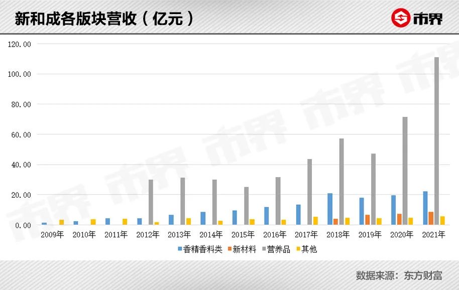 浙江医药维生素厂（一个化学老师）