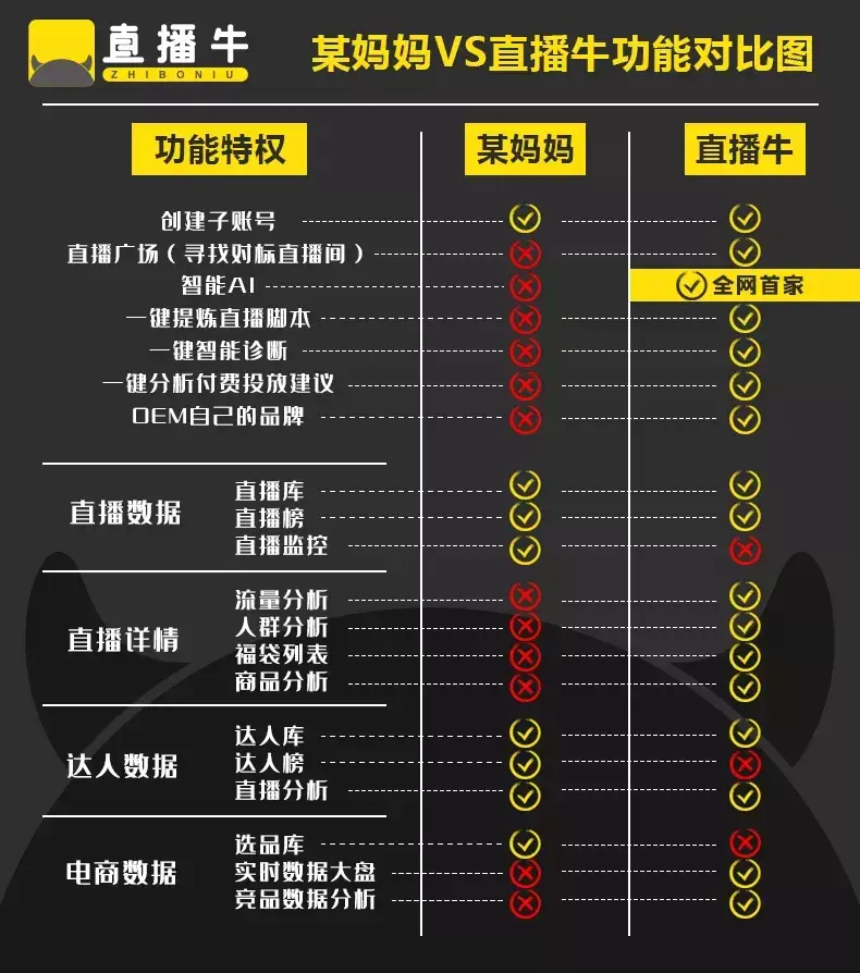 直播数据分析平台(直播数据查询平台)