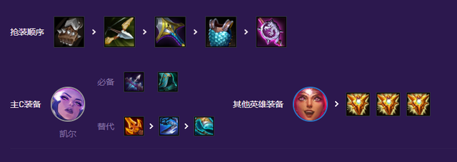 云顶之弈新版本上分阵容天使，云顶之奕：登神天使