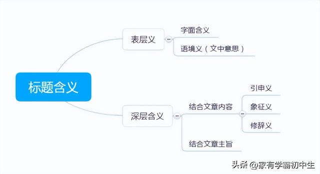 分析人物形象从哪些角度入手，如何分析人物形象（<表层含义和深层含义>）