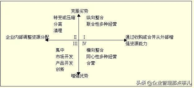 办公室管理包括哪些方面，6s管理包括哪些内容（企业管理工具箱<四>）