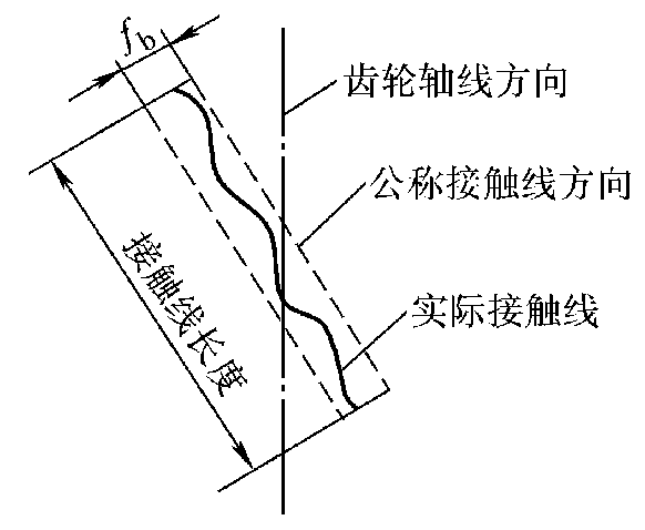 FPT是什么意思，cia是什么意思（<10-2/10>渐开线圆柱齿轮的偏差和公差）
