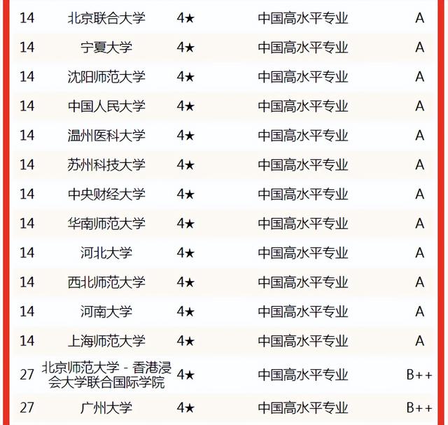天津师范大学专业排名，2020天津师范大学重点专业及大学专业排名（2022中国大学应用心理学专业排名）