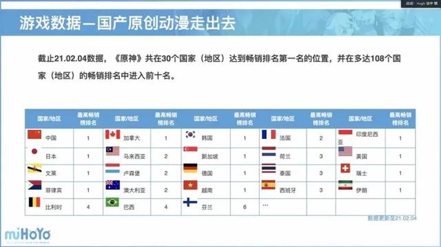 米哈游原神策划是谁，这帮名为“米哈游”的二次元宅男还想做什么