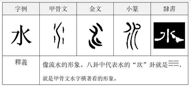 水的神奇性质，水的神奇性质,比如自净（“水”字的奥秘你知道吗）