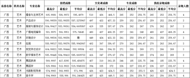 四川师范大学公费师范生录取线2021，四川川师大学校2021年录取分数线（2021四川师范大学录取分数）