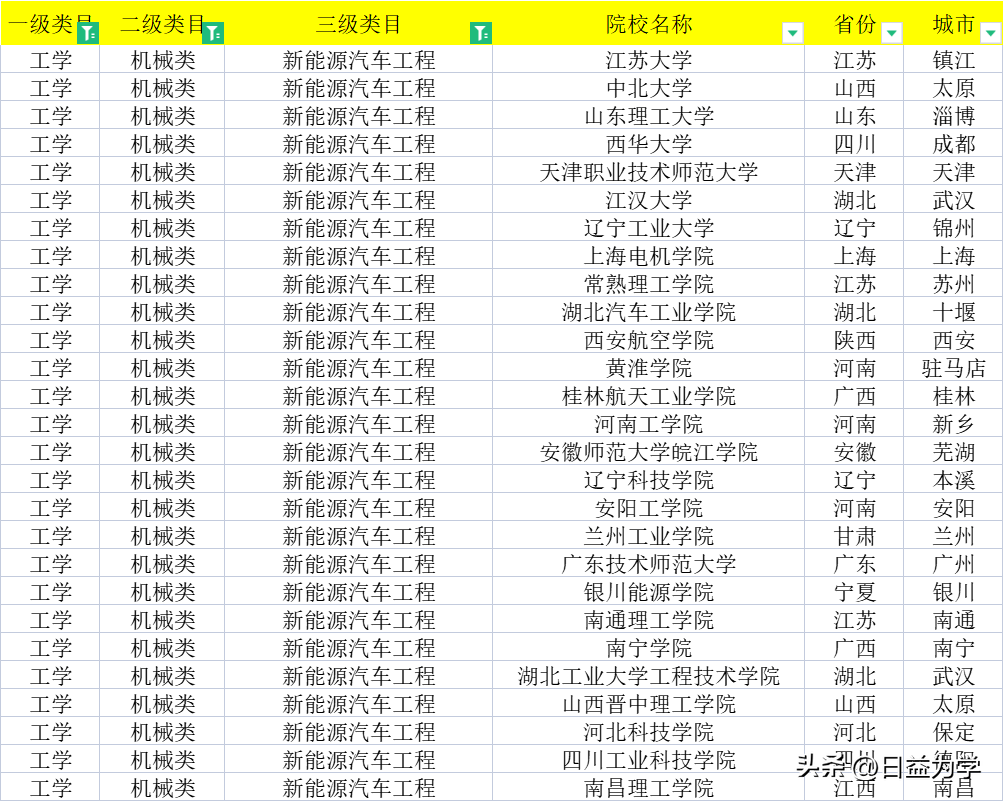 机械电子工程就业前景（机械类都有什么专业）