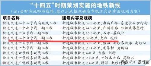 广州地铁3号线，广州地铁3号线最新情况（广州番禺区的地铁现状与规划）