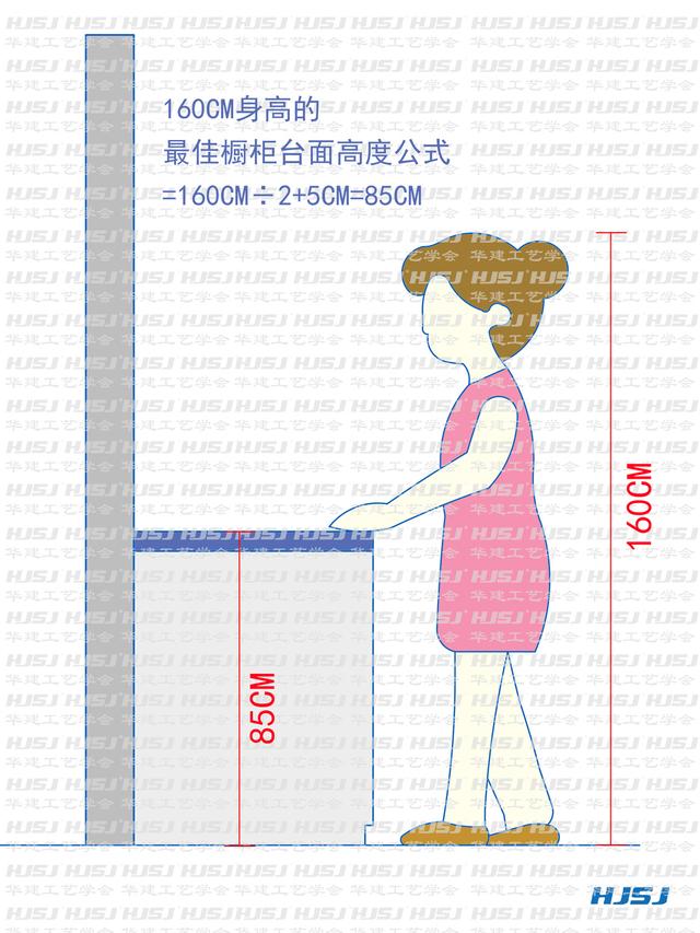 厨房橱柜高度标准尺寸，橱柜尺寸标准尺寸（橱柜台面高度尺寸指引）