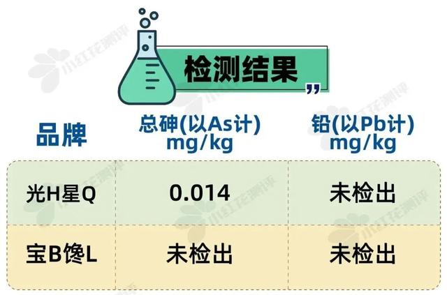 宝宝一天的食谱有什么，婴幼儿一天的食谱（9类热门宝宝食品测评）