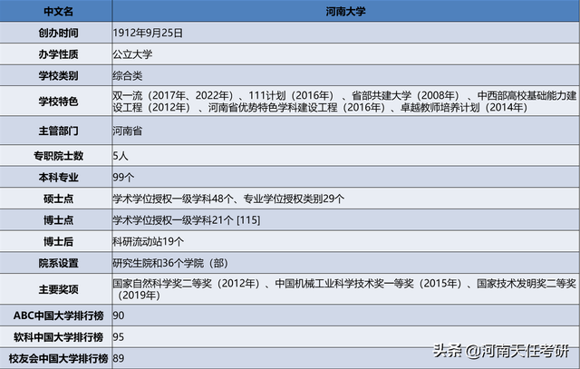 河南大学最好的专业是什么，河南大学那个专业最好（录取统计、复试线、拟录取名单、热门专业）