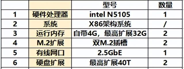 小米云服务定位，小米手机如何开启定位功能（绿联DH2600个人私有云存储评测）