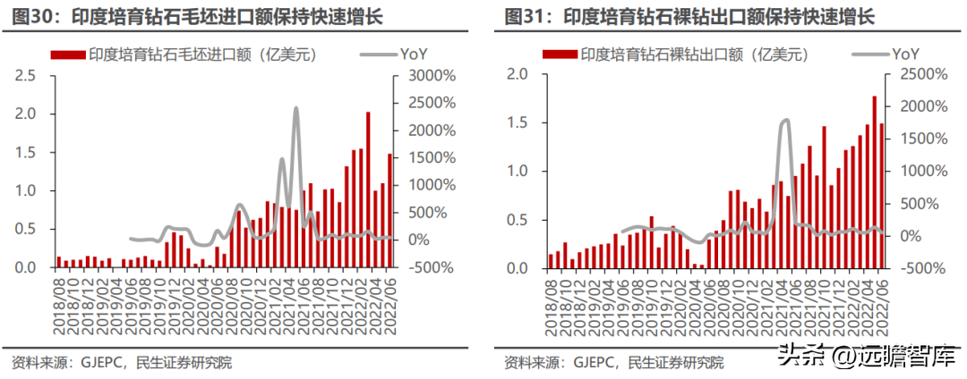 惠丰（国内金刚石微粉单项冠军）