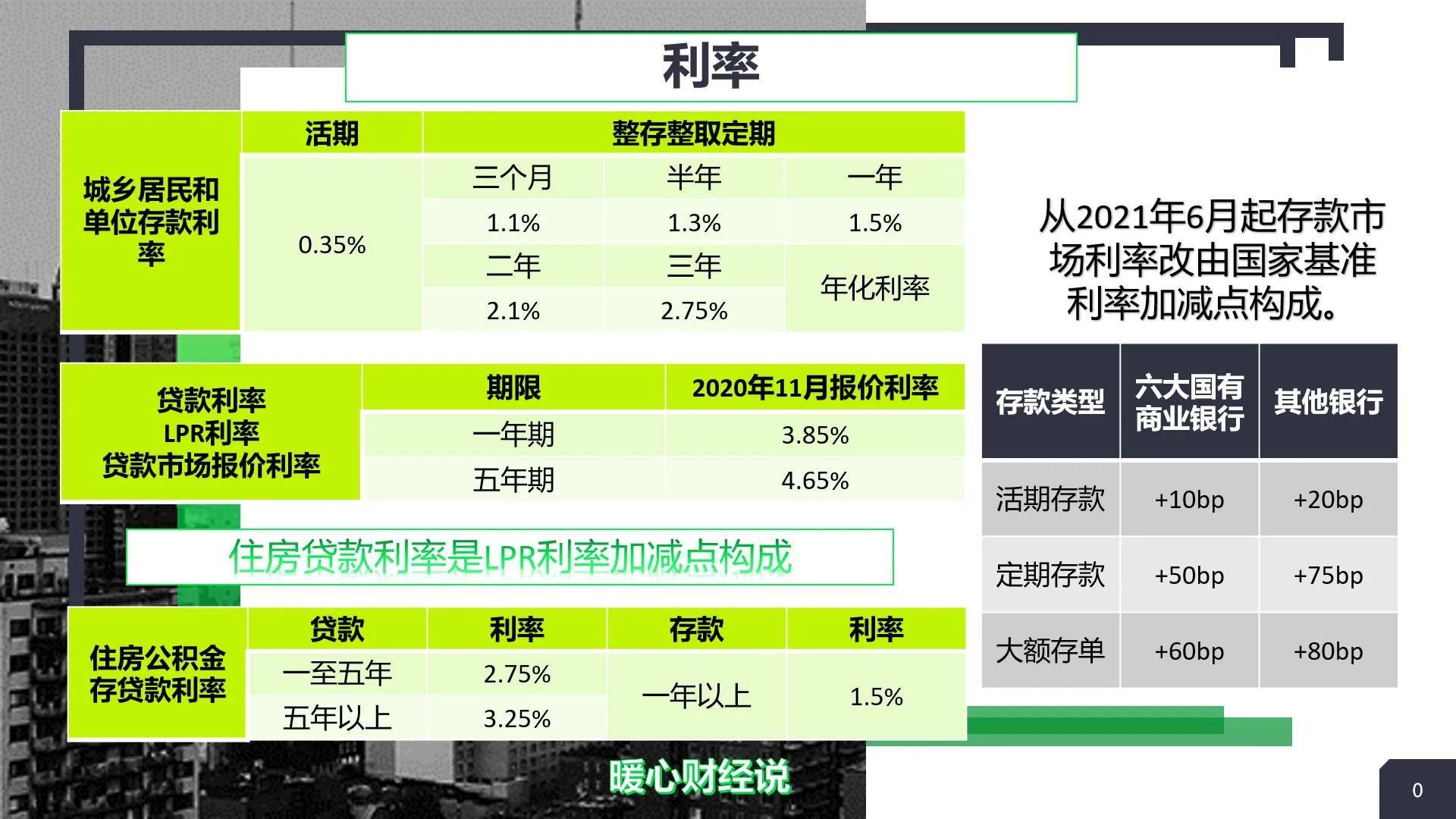 理财什么意思(如何去理财)