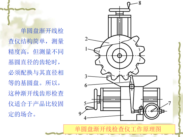 FPT是什么意思，cia是什么意思（<10-2/10>渐开线圆柱齿轮的偏差和公差）