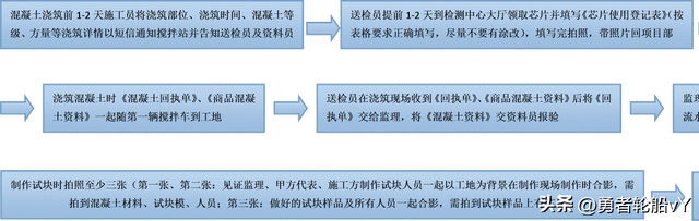 试块送检有什么步骤，常用材料送检流程