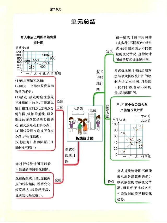 五年级下册思维导图，五年级人教版下册思维导图全本（五年级下册数学思维导图）