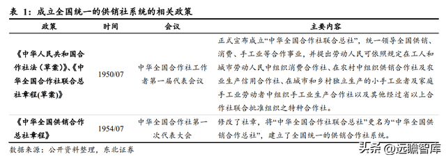 什么是供销社概念，读懂供销社的前世今生