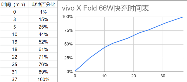 vivo定位登录，vivo云服务登录官网定位（折叠屏深度评测：来得晚）