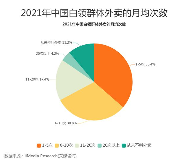 餐饮业运营的基本方法，餐饮商家如何运营让店铺可以减少成本、订单量增加