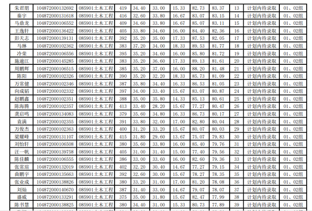 华中科技大学计算机学院，2018年计算机专业考研热门“实力派”（2022华中科技大学研究生复试结果已出）